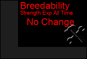 Total Graph of Breedability