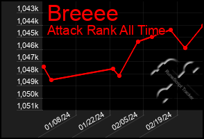 Total Graph of Breeee