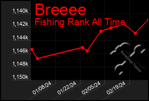 Total Graph of Breeee