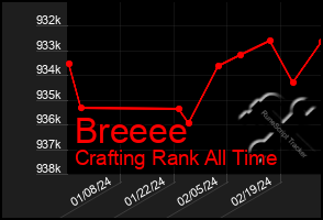 Total Graph of Breeee