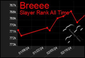 Total Graph of Breeee