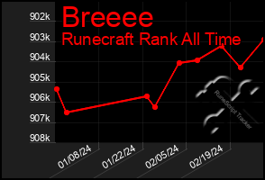 Total Graph of Breeee