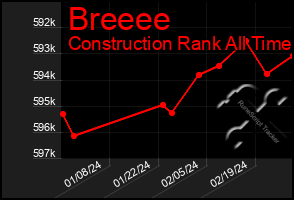 Total Graph of Breeee