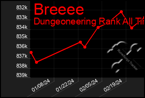 Total Graph of Breeee