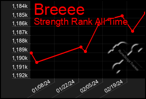 Total Graph of Breeee