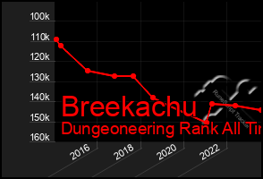 Total Graph of Breekachu