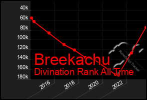 Total Graph of Breekachu