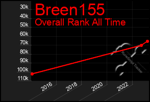 Total Graph of Breen155