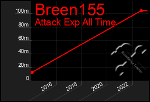 Total Graph of Breen155