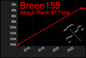 Total Graph of Breen155
