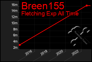Total Graph of Breen155
