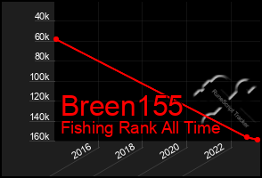 Total Graph of Breen155