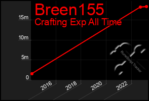 Total Graph of Breen155