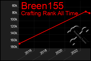 Total Graph of Breen155