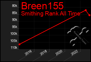 Total Graph of Breen155