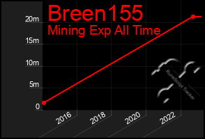 Total Graph of Breen155