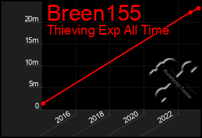 Total Graph of Breen155