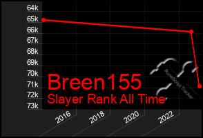 Total Graph of Breen155