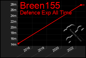 Total Graph of Breen155