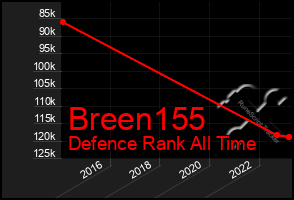 Total Graph of Breen155