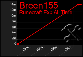 Total Graph of Breen155