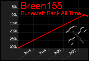 Total Graph of Breen155