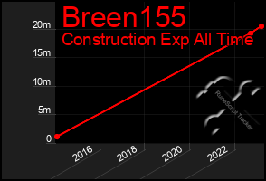 Total Graph of Breen155