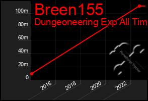 Total Graph of Breen155