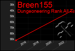 Total Graph of Breen155