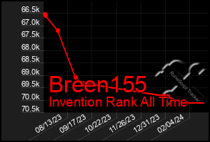 Total Graph of Breen155