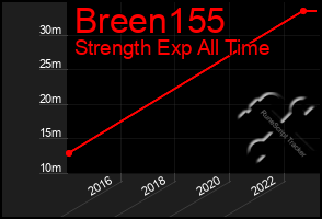 Total Graph of Breen155