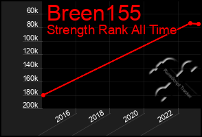 Total Graph of Breen155