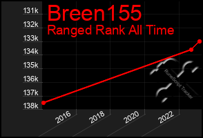 Total Graph of Breen155