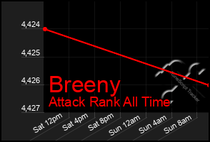 Total Graph of Breeny