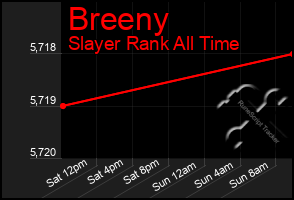 Total Graph of Breeny