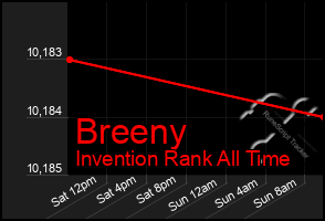 Total Graph of Breeny