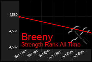 Total Graph of Breeny