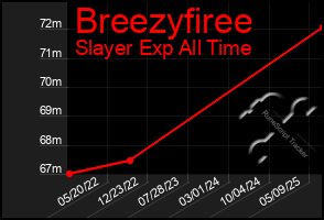 Total Graph of Breezyfiree