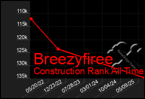 Total Graph of Breezyfiree