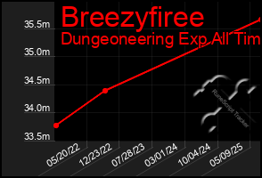 Total Graph of Breezyfiree