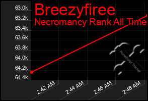 Total Graph of Breezyfiree