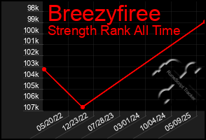 Total Graph of Breezyfiree