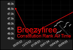 Total Graph of Breezyfiree