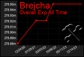 Total Graph of Brejcha