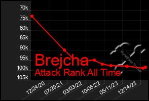 Total Graph of Brejcha