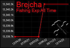 Total Graph of Brejcha