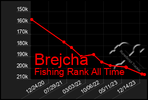 Total Graph of Brejcha