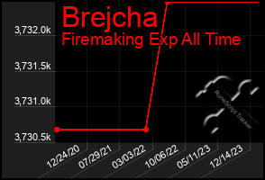 Total Graph of Brejcha