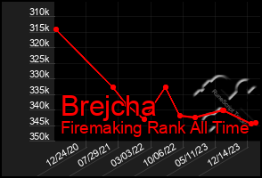 Total Graph of Brejcha