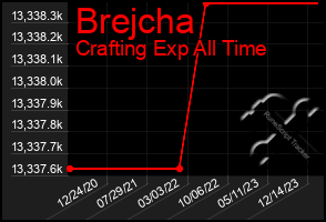 Total Graph of Brejcha